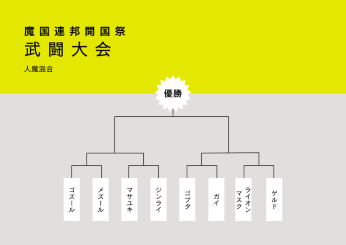 武闘大会トーナメント表